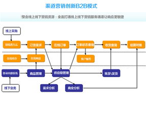 普方先进制造云平台 普方软件 erp saas 云管理 云erp