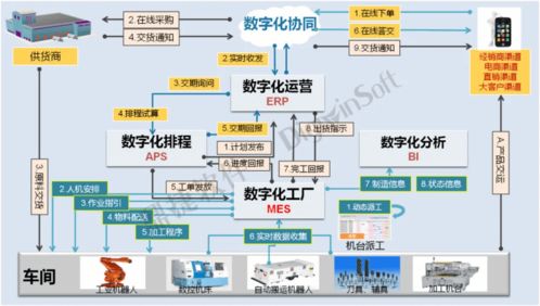 鼎捷软件mes系统助力健威集团打造智能生产线