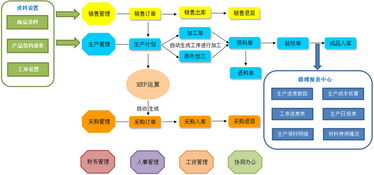 苏州点迈生产车间工时管理系统