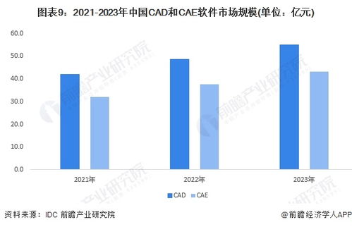 预见2024 2024年中国工业软件行业全景图谱 附市场规模 竞争格局和发展前景等